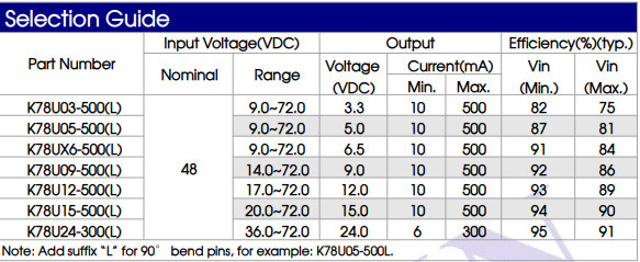 Pin recto 0 del convertidor del módulo K78U Mornsun DC DC de IC del poder de K78U15-500L